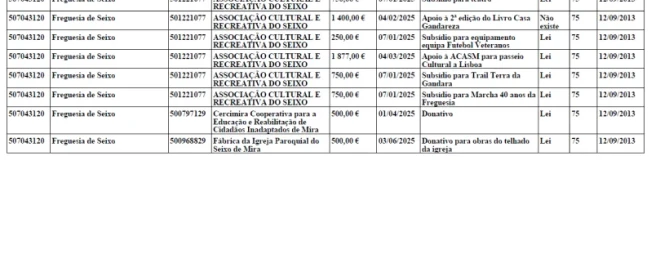 Subvenções Públicas 2025