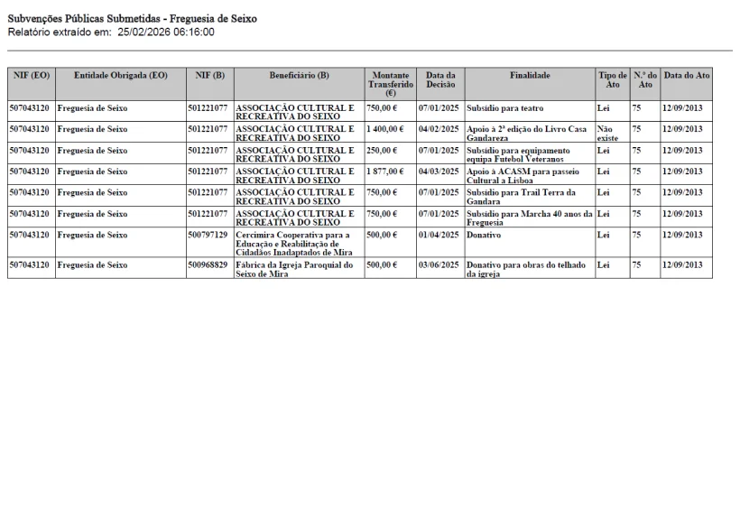Subvenções Públicas 2025